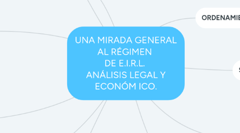 Mind Map: UNA MIRADA GENERAL AL RÉGIMEN DE E.I.R.L. ANÁLISIS LEGAL Y ECONÓM ICO.