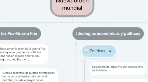 Mind Map: Nuevo orden mundial