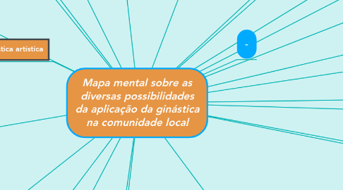 Mind Map: Mapa mental sobre as diversas possibilidades da aplicação da ginástica na comunidade local