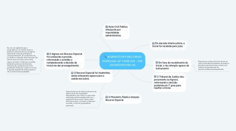 Mind Map: Apelação Nº 0900021-56.2014.8.24.0085/SC