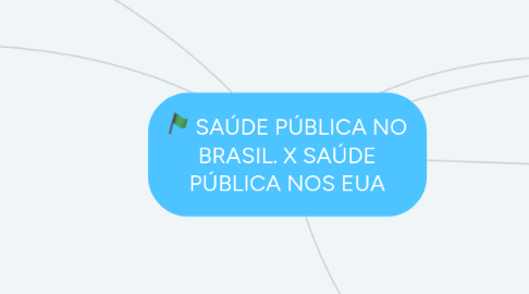 Mind Map: SAÚDE PÚBLICA NO BRASIL. X SAÚDE PÚBLICA NOS EUA