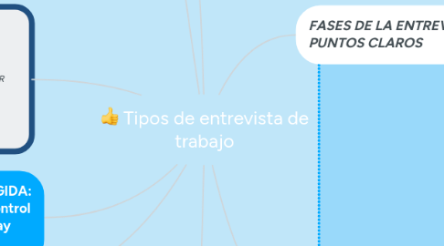 Mind Map: Tipos de entrevista de trabajo