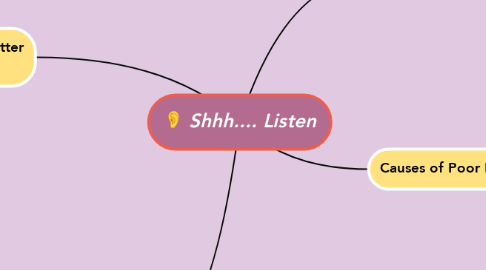 Mind Map: Shhh.... Listen