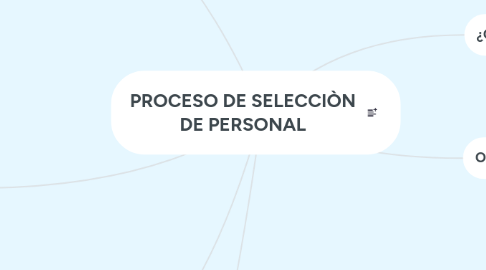 Mind Map: PROCESO DE SELECCIÒN DE PERSONAL