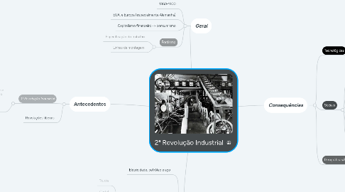 Mind Map: 2ª Revolução Industrial