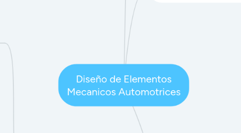 Mind Map: Diseño de Elementos Mecanicos Automotrices