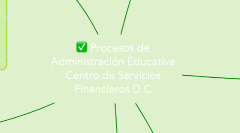 Mind Map: Procesos de Administración Educativa Centro de Servicios Financieros D.C