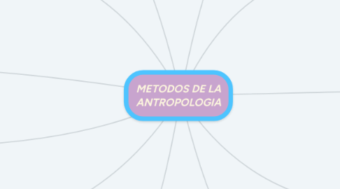 Mind Map: METODOS DE LA ANTROPOLOGIA