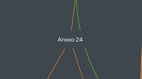 Mind Map: Anexo 24