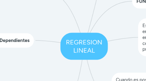 Mind Map: REGRESION LINEAL