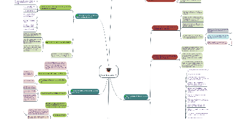 Mind Map: Poder Ejecutivo