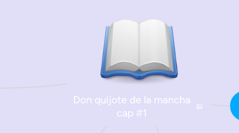 Mind Map: Don quijote de la mancha cap #1