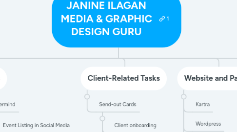 Mind Map: JANINE ILAGAN MEDIA & GRAPHIC DESIGN GURU