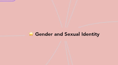 Mind Map: Gender and Sexual Identity