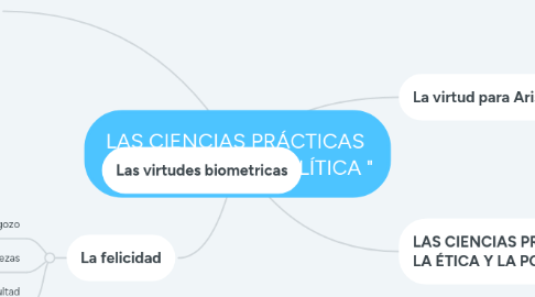 Mind Map: LAS CIENCIAS PRÁCTICAS “LA ÉTICA " Y “LA POLÍTICA "