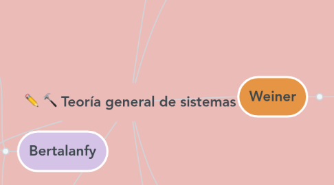 Mind Map: Teoría general de sistemas