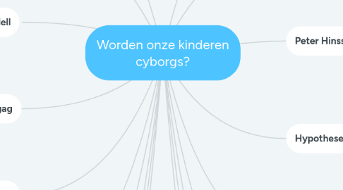 Mind Map: Worden onze kinderen cyborgs?