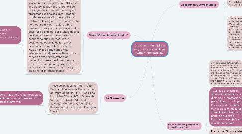 Mind Map: 2da Guerra Mundial y el surgimiento de un Nuevo Orden Internacional.