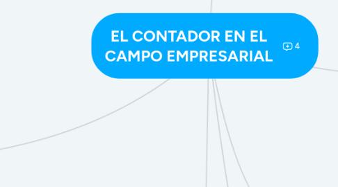 Mind Map: EL CONTADOR EN EL CAMPO EMPRESARIAL