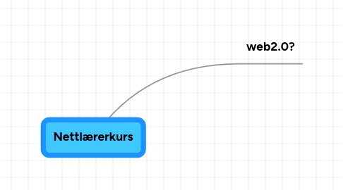 Mind Map: Nettlærerkurs