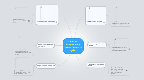 Mind Map: Plants and animals have predictable life cycles