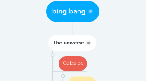 Mind Map: bing bang