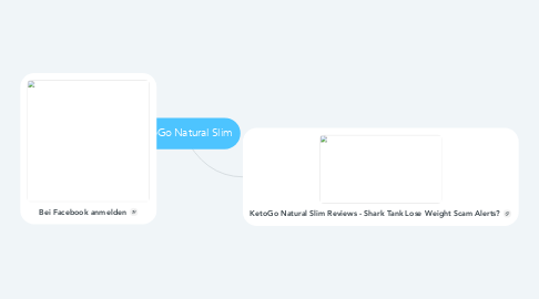 Mind Map: KetoGo Natural Slim