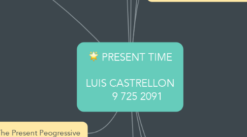 Mind Map: PRESENT TIME      LUIS CASTRELLON      9 725 2091