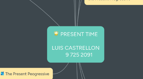 Mind Map: PRESENT TIME LUIS CASTRELLON 9 725 2091