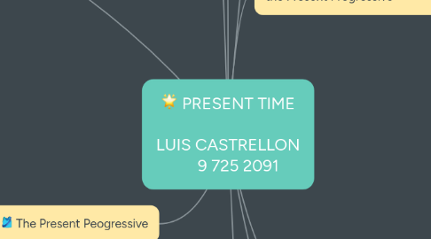 Mind Map: PRESENT TIME      LUIS CASTRELLON      9 725 2091