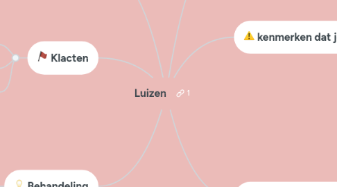 Mind Map: Luizen