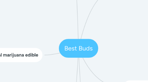 Mind Map: Best Buds