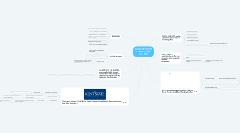 Mind Map: CONFLICT (FOCUS) (Chapter 7; pages 378- 380)