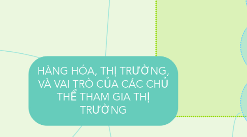 Mind Map: HÀNG HÓA, THỊ TRƯỜNG, VÀ VAI TRÒ CỦA CÁC CHỦ THỂ THAM GIA THỊ TRƯỜNG