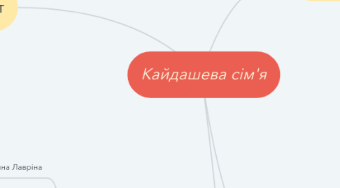 Mind Map: Кайдашева сім'я