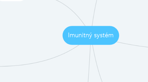 Mind Map: Imunitný systém