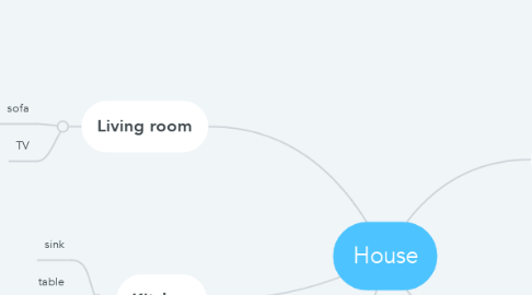 Mind Map: House
