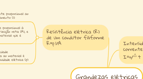 Mind Map: Grandezas elétricas