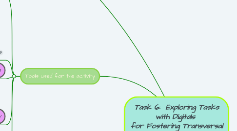 Mind Map: Task 6:  Exploring Tasks with Digitals  for Fostering Transversal Competencies