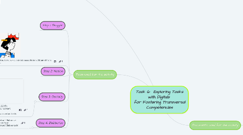 Mind Map: Task 6: Exploring Tasks with Digitals for Fostering Transversal Competencies