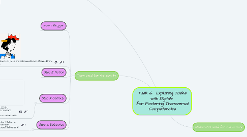 Mind Map: Task 6:  Exploring Tasks with Digitals  for Fostering Transversal Competencies