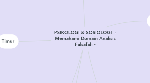 Mind Map: PSIKOLOGI & SOSIOLOGI  - Memahami Domain Analisis Falsafah -