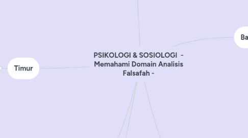 Mind Map: PSIKOLOGI & SOSIOLOGI  - Memahami Domain Analisis Falsafah -