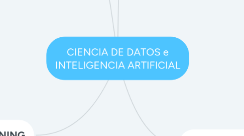 Mind Map: CIENCIA DE DATOS e INTELIGENCIA ARTIFICIAL