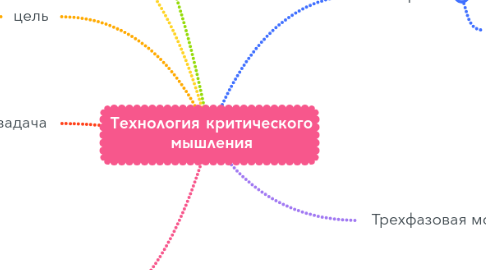Mind Map: Технология критического мышления