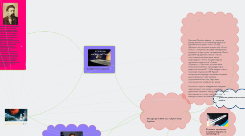 Mind Map: Космонавтика