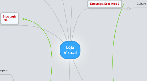 Mind Map: Loja Virtual