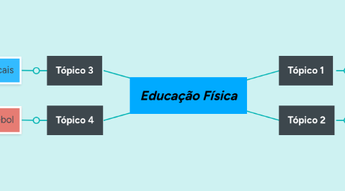 Mind Map: Educação Física