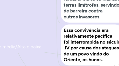 Mind Map: Idade média/Alta e baixa