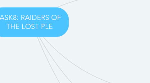 Mind Map: TASK8: RAIDERS OF THE LOST PLE
